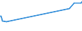 CN 27079919 /Exports /Unit = Prices (Euro/ton) /Partner: Gibraltar /Reporter: Eur15 /27079919:Crude Light Oils From the Distillation of High Temperature Coal Tars (Excl. Those of Which >= 90% by Volume Distils at Temperatures of up to 200°c and Chemically Defined Compounds)