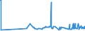 CN 27079919 /Exports /Unit = Prices (Euro/ton) /Partner: Malta /Reporter: European Union /27079919:Crude Light Oils From the Distillation of High Temperature Coal Tars (Excl. Those of Which >= 90% by Volume Distils at Temperatures of up to 200Â°c and Chemically Defined Compounds)