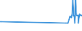 CN 27079919 /Exports /Unit = Prices (Euro/ton) /Partner: Estonia /Reporter: European Union /27079919:Crude Light Oils From the Distillation of High Temperature Coal Tars (Excl. Those of Which >= 90% by Volume Distils at Temperatures of up to 200Â°c and Chemically Defined Compounds)