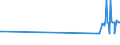 CN 27079919 /Exports /Unit = Prices (Euro/ton) /Partner: Estonia /Reporter: European Union /27079919:Crude Light Oils From the Distillation of High Temperature Coal Tars (Excl. Those of Which >= 90% by Volume Distils at Temperatures of up to 200°c and Chemically Defined Compounds)