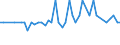 CN 27079919 /Exports /Unit = Prices (Euro/ton) /Partner: Latvia /Reporter: European Union /27079919:Crude Light Oils From the Distillation of High Temperature Coal Tars (Excl. Those of Which >= 90% by Volume Distils at Temperatures of up to 200Â°c and Chemically Defined Compounds)