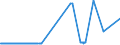 CN 27079919 /Exports /Unit = Prices (Euro/ton) /Partner: Slovakia /Reporter: Eur27_2020 /27079919:Crude Light Oils From the Distillation of High Temperature Coal Tars (Excl. Those of Which >= 90% by Volume Distils at Temperatures of up to 200°c and Chemically Defined Compounds)