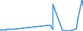CN 27079919 /Exports /Unit = Prices (Euro/ton) /Partner: Russia /Reporter: Eur27_2020 /27079919:Crude Light Oils From the Distillation of High Temperature Coal Tars (Excl. Those of Which >= 90% by Volume Distils at Temperatures of up to 200Â°c and Chemically Defined Compounds)