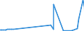 CN 27079919 /Exports /Unit = Prices (Euro/ton) /Partner: Russia /Reporter: Eur27_2020 /27079919:Crude Light Oils From the Distillation of High Temperature Coal Tars (Excl. Those of Which >= 90% by Volume Distils at Temperatures of up to 200°c and Chemically Defined Compounds)