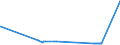 CN 27079919 /Exports /Unit = Prices (Euro/ton) /Partner: Slovenia /Reporter: European Union /27079919:Crude Light Oils From the Distillation of High Temperature Coal Tars (Excl. Those of Which >= 90% by Volume Distils at Temperatures of up to 200Â°c and Chemically Defined Compounds)