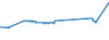 CN 27079919 /Exports /Unit = Prices (Euro/ton) /Partner: Bosnia-herz. /Reporter: European Union /27079919:Crude Light Oils From the Distillation of High Temperature Coal Tars (Excl. Those of Which >= 90% by Volume Distils at Temperatures of up to 200Â°c and Chemically Defined Compounds)