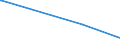 KN 27079919 /Exporte /Einheit = Preise (Euro/Tonne) /Partnerland: Serbien /Meldeland: Europäische Union /27079919:Öle, Roh, aus der Destillation des Hochtemperatur-steinkohlenteers (Ausg. Leichtöle bei Deren Destillation >= 90 rht bis 200°c übergehen Sowie Chemisch Einheitliche Verbindungen)