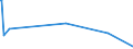 KN 27079919 /Exporte /Einheit = Preise (Euro/Tonne) /Partnerland: Tunesien /Meldeland: Europäische Union /27079919:Öle, Roh, aus der Destillation des Hochtemperatur-steinkohlenteers (Ausg. Leichtöle bei Deren Destillation >= 90 rht bis 200°c übergehen Sowie Chemisch Einheitliche Verbindungen)