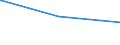 KN 27079919 /Exporte /Einheit = Preise (Euro/Tonne) /Partnerland: Ghana /Meldeland: Europäische Union /27079919:Öle, Roh, aus der Destillation des Hochtemperatur-steinkohlenteers (Ausg. Leichtöle bei Deren Destillation >= 90 rht bis 200°c übergehen Sowie Chemisch Einheitliche Verbindungen)