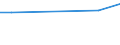 KN 27079919 /Exporte /Einheit = Preise (Euro/Tonne) /Partnerland: Ruanda /Meldeland: Europäische Union /27079919:Öle, Roh, aus der Destillation des Hochtemperatur-steinkohlenteers (Ausg. Leichtöle bei Deren Destillation >= 90 rht bis 200°c übergehen Sowie Chemisch Einheitliche Verbindungen)