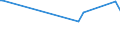 KN 27079920 /Exporte /Einheit = Preise (Euro/Tonne) /Partnerland: Niederlande /Meldeland: Europäische Union /27079920:Anthracen (Ausg. Chemisch Einheitlich); Kopfprodukte, Schwefelhaltig, aus der Ersten Destillation des Hochtemperatur-steinkohlenteers