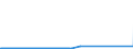 CN 27079920 /Exports /Unit = Prices (Euro/ton) /Partner: Germany /Reporter: Eur27_2020 /27079920:Anthracene (Excl. Chemically Defined); Sulphuretted Toppings From the First Distillation of High Temperature Coal Tars