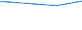 KN 27079920 /Exporte /Einheit = Preise (Euro/Tonne) /Partnerland: Polen /Meldeland: Eur28 /27079920:Anthracen (Ausg. Chemisch Einheitlich); Kopfprodukte, Schwefelhaltig, aus der Ersten Destillation des Hochtemperatur-steinkohlenteers