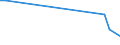 KN 27079920 /Exporte /Einheit = Mengen in Tonnen /Partnerland: Norwegen /Meldeland: Eur27_2020 /27079920:Anthracen (Ausg. Chemisch Einheitlich); Kopfprodukte, Schwefelhaltig, aus der Ersten Destillation des Hochtemperatur-steinkohlenteers