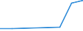 KN 27079920 /Exporte /Einheit = Werte in 1000 Euro /Partnerland: Litauen /Meldeland: Eur28 /27079920:Anthracen (Ausg. Chemisch Einheitlich); Kopfprodukte, Schwefelhaltig, aus der Ersten Destillation des Hochtemperatur-steinkohlenteers