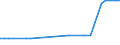 KN 27079920 /Importe /Einheit = Preise (Euro/Tonne) /Partnerland: Italien /Meldeland: Eur27_2020 /27079920:Anthracen (Ausg. Chemisch Einheitlich); Kopfprodukte, Schwefelhaltig, aus der Ersten Destillation des Hochtemperatur-steinkohlenteers