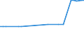 KN 27079920 /Importe /Einheit = Preise (Euro/Tonne) /Partnerland: Daenemark /Meldeland: Eur27_2020 /27079920:Anthracen (Ausg. Chemisch Einheitlich); Kopfprodukte, Schwefelhaltig, aus der Ersten Destillation des Hochtemperatur-steinkohlenteers