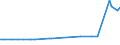 KN 27079920 /Importe /Einheit = Preise (Euro/Tonne) /Partnerland: Ver.koenigreich(Nordirland) /Meldeland: Eur27_2020 /27079920:Anthracen (Ausg. Chemisch Einheitlich); Kopfprodukte, Schwefelhaltig, aus der Ersten Destillation des Hochtemperatur-steinkohlenteers