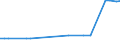 KN 27079920 /Importe /Einheit = Preise (Euro/Tonne) /Partnerland: Luxemburg /Meldeland: Eur27_2020 /27079920:Anthracen (Ausg. Chemisch Einheitlich); Kopfprodukte, Schwefelhaltig, aus der Ersten Destillation des Hochtemperatur-steinkohlenteers