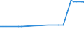 KN 27079920 /Importe /Einheit = Preise (Euro/Tonne) /Partnerland: Schweden /Meldeland: Eur27_2020 /27079920:Anthracen (Ausg. Chemisch Einheitlich); Kopfprodukte, Schwefelhaltig, aus der Ersten Destillation des Hochtemperatur-steinkohlenteers