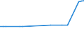 KN 27079920 /Importe /Einheit = Preise (Euro/Tonne) /Partnerland: Estland /Meldeland: Eur27_2020 /27079920:Anthracen (Ausg. Chemisch Einheitlich); Kopfprodukte, Schwefelhaltig, aus der Ersten Destillation des Hochtemperatur-steinkohlenteers