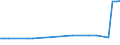 KN 27079920 /Importe /Einheit = Preise (Euro/Tonne) /Partnerland: Litauen /Meldeland: Eur27_2020 /27079920:Anthracen (Ausg. Chemisch Einheitlich); Kopfprodukte, Schwefelhaltig, aus der Ersten Destillation des Hochtemperatur-steinkohlenteers