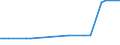 KN 27079920 /Importe /Einheit = Preise (Euro/Tonne) /Partnerland: Tschechien /Meldeland: Eur27_2020 /27079920:Anthracen (Ausg. Chemisch Einheitlich); Kopfprodukte, Schwefelhaltig, aus der Ersten Destillation des Hochtemperatur-steinkohlenteers