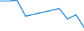 KN 27079950 /Exporte /Einheit = Preise (Euro/Tonne) /Partnerland: Belgien/Luxemburg /Meldeland: Eur27 /27079950:Pyridinbasen, Chinolinbasen, Acrydinbasen, Anilinbasen und Andere Basische Erzeugnisse aus der Destillation des Hochtemperatur-steinkohlenteers, A.n.g.