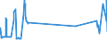 KN 27079950 /Exporte /Einheit = Preise (Euro/Tonne) /Partnerland: Daenemark /Meldeland: Eur27_2020 /27079950:Pyridinbasen, Chinolinbasen, Acrydinbasen, Anilinbasen und Andere Basische Erzeugnisse aus der Destillation des Hochtemperatur-steinkohlenteers, A.n.g.