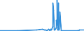 CN 27079950 /Exports /Unit = Prices (Euro/ton) /Partner: Greece /Reporter: Eur27_2020 /27079950:Pyridine, Quinoline, Acridine, Aniline Bases and Other Basic Products of the First Distillation of High Temperature Coal Tars, N.e.s.