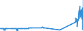 KN 27079950 /Exporte /Einheit = Preise (Euro/Tonne) /Partnerland: Belgien /Meldeland: Eur27_2020 /27079950:Pyridinbasen, Chinolinbasen, Acrydinbasen, Anilinbasen und Andere Basische Erzeugnisse aus der Destillation des Hochtemperatur-steinkohlenteers, A.n.g.