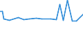 CN 27079950 /Exports /Unit = Prices (Euro/ton) /Partner: Iceland /Reporter: European Union /27079950:Pyridine, Quinoline, Acridine, Aniline Bases and Other Basic Products of the First Distillation of High Temperature Coal Tars, N.e.s.