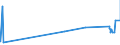 KN 27079950 /Exporte /Einheit = Preise (Euro/Tonne) /Partnerland: Schweden /Meldeland: Eur27_2020 /27079950:Pyridinbasen, Chinolinbasen, Acrydinbasen, Anilinbasen und Andere Basische Erzeugnisse aus der Destillation des Hochtemperatur-steinkohlenteers, A.n.g.