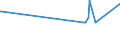 CN 27079950 /Exports /Unit = Prices (Euro/ton) /Partner: Finland /Reporter: Eur27_2020 /27079950:Pyridine, Quinoline, Acridine, Aniline Bases and Other Basic Products of the First Distillation of High Temperature Coal Tars, N.e.s.