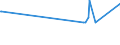 KN 27079950 /Exporte /Einheit = Preise (Euro/Tonne) /Partnerland: Finnland /Meldeland: Europäische Union /27079950:Pyridinbasen, Chinolinbasen, Acrydinbasen, Anilinbasen und Andere Basische Erzeugnisse aus der Destillation des Hochtemperatur-steinkohlenteers, A.n.g.