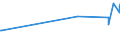 CN 27079950 /Exports /Unit = Prices (Euro/ton) /Partner: Hungary /Reporter: Eur27_2020 /27079950:Pyridine, Quinoline, Acridine, Aniline Bases and Other Basic Products of the First Distillation of High Temperature Coal Tars, N.e.s.