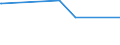 CN 27079950 /Exports /Unit = Prices (Euro/ton) /Partner: Romania /Reporter: Eur27_2020 /27079950:Pyridine, Quinoline, Acridine, Aniline Bases and Other Basic Products of the First Distillation of High Temperature Coal Tars, N.e.s.