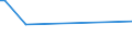 CN 27079950 /Exports /Unit = Prices (Euro/ton) /Partner: Kasakhstan /Reporter: Eur27 /27079950:Pyridine, Quinoline, Acridine, Aniline Bases and Other Basic Products of the First Distillation of High Temperature Coal Tars, N.e.s.