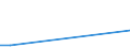 CN 27079950 /Exports /Unit = Prices (Euro/ton) /Partner: Barbados /Reporter: Eur25 /27079950:Pyridine, Quinoline, Acridine, Aniline Bases and Other Basic Products of the First Distillation of High Temperature Coal Tars, N.e.s.