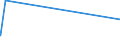 KN 27079950 /Exporte /Einheit = Preise (Euro/Tonne) /Partnerland: Zypern /Meldeland: Eur15 /27079950:Pyridinbasen, Chinolinbasen, Acrydinbasen, Anilinbasen und Andere Basische Erzeugnisse aus der Destillation des Hochtemperatur-steinkohlenteers, A.n.g.