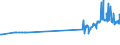 CN 27079980 /Exports /Unit = Prices (Euro/ton) /Partner: Netherlands /Reporter: Eur27_2020 /27079980:Phenols Containing > 50% of Phenols (Excl. Chemically Defined)