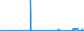 KN 27079980 /Exporte /Einheit = Preise (Euro/Tonne) /Partnerland: Deutschland /Meldeland: Eur27_2020 /27079980:Phenole > 50% Phenol Enthaltend (Ausg. Chemisch Einheitlich)