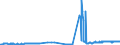 KN 27079980 /Exporte /Einheit = Preise (Euro/Tonne) /Partnerland: Italien /Meldeland: Eur27_2020 /27079980:Phenole > 50% Phenol Enthaltend (Ausg. Chemisch Einheitlich)