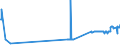 CN 27079980 /Exports /Unit = Prices (Euro/ton) /Partner: Ireland /Reporter: Eur27_2020 /27079980:Phenols Containing > 50% of Phenols (Excl. Chemically Defined)