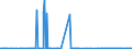 CN 27079980 /Exports /Unit = Prices (Euro/ton) /Partner: Denmark /Reporter: Eur27_2020 /27079980:Phenols Containing > 50% of Phenols (Excl. Chemically Defined)