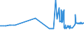 CN 27079980 /Exports /Unit = Prices (Euro/ton) /Partner: Belgium /Reporter: Eur27_2020 /27079980:Phenols Containing > 50% of Phenols (Excl. Chemically Defined)