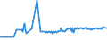 KN 27079980 /Exporte /Einheit = Preise (Euro/Tonne) /Partnerland: Finnland /Meldeland: Eur27_2020 /27079980:Phenole > 50% Phenol Enthaltend (Ausg. Chemisch Einheitlich)