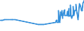 CN 27079980 /Exports /Unit = Prices (Euro/ton) /Partner: Austria /Reporter: Eur27_2020 /27079980:Phenols Containing > 50% of Phenols (Excl. Chemically Defined)