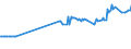 CN 27079980 /Exports /Unit = Prices (Euro/ton) /Partner: Estonia /Reporter: Eur27_2020 /27079980:Phenols Containing > 50% of Phenols (Excl. Chemically Defined)