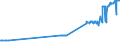 CN 27079980 /Exports /Unit = Prices (Euro/ton) /Partner: Latvia /Reporter: Eur27_2020 /27079980:Phenols Containing > 50% of Phenols (Excl. Chemically Defined)